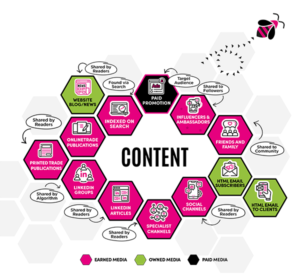 Content Journey 1