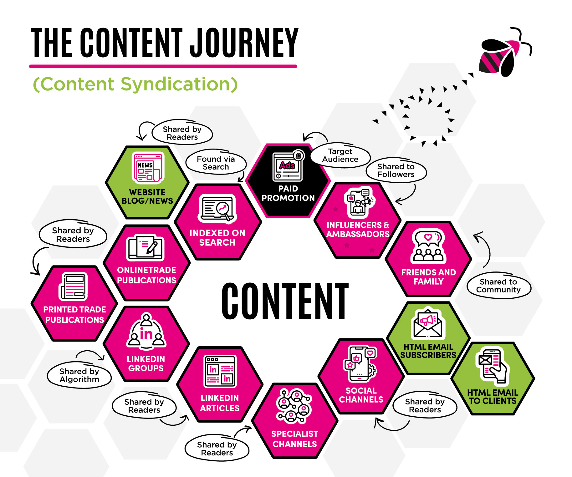 ContentJourney Update 1